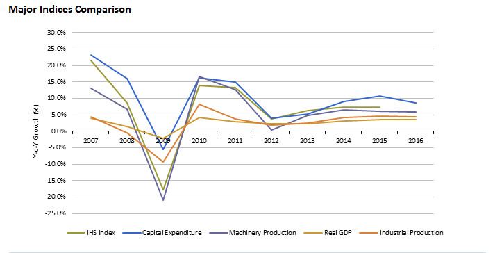 Industrial Automation Equipment Market Grows