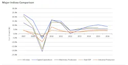 Industrial Automation Equipment Market Grows Industrial Automation Equipment Market Grows