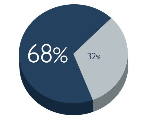 Changing the Manufacturing Business Model
