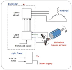 How Hall-Effect Sensors Impact Motor Energy Use How Hall-Effect Sensors Impact Motor Energy Use