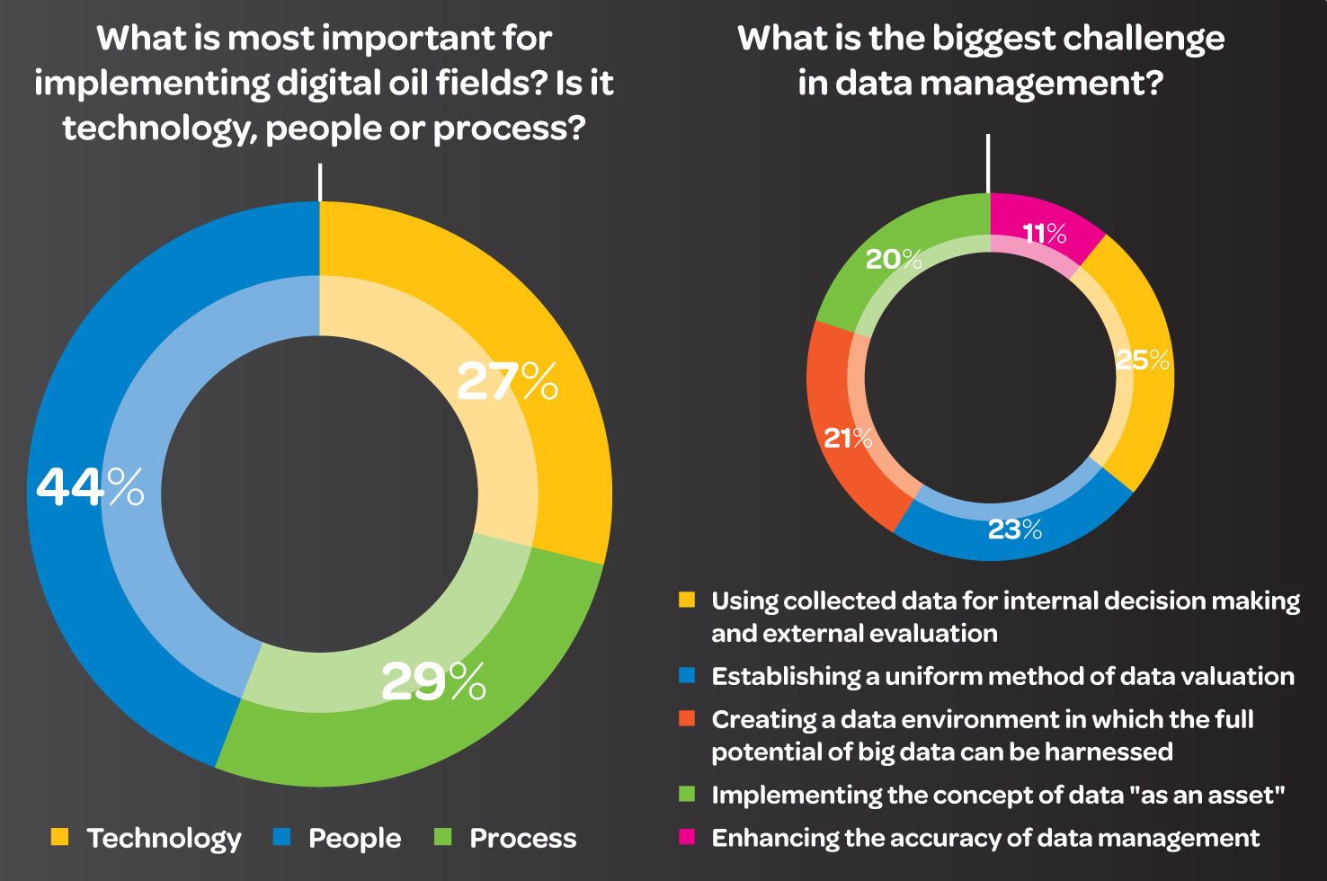 Aw 20639 Smartfields