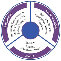 Systems Design: Overcoming The Cyber-Physical Challenge Systems Design: Overcoming The Cyber-Physical Challenge