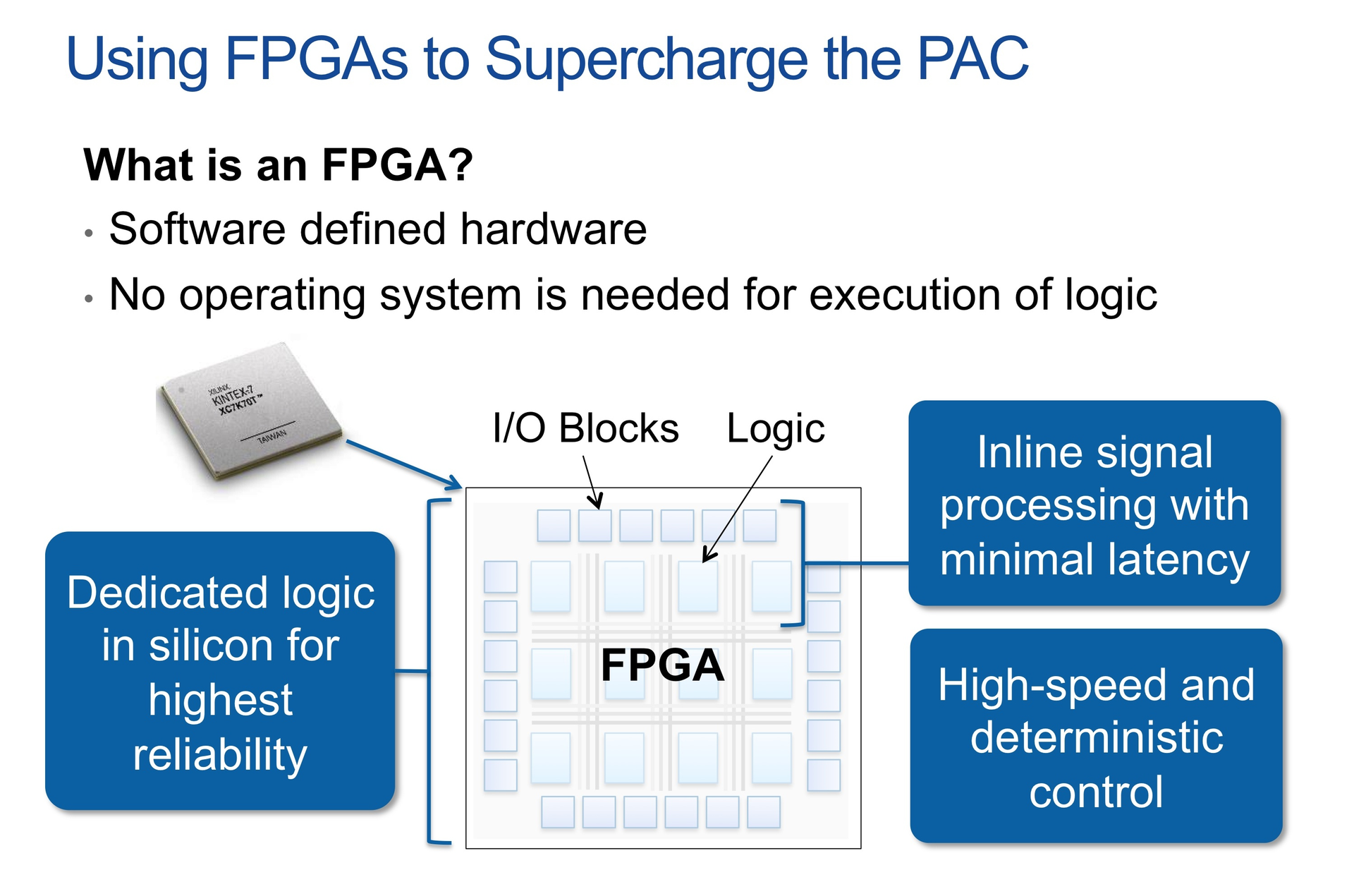 Understanding the Appeal of Configurable PACs