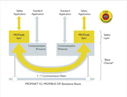 Industrial Ethernet: Safety over Ethernet Industrial Ethernet: Safety over Ethernet
