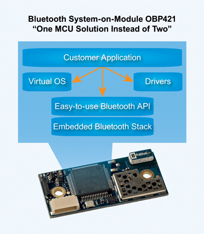 Aw 21716 Obp421highres