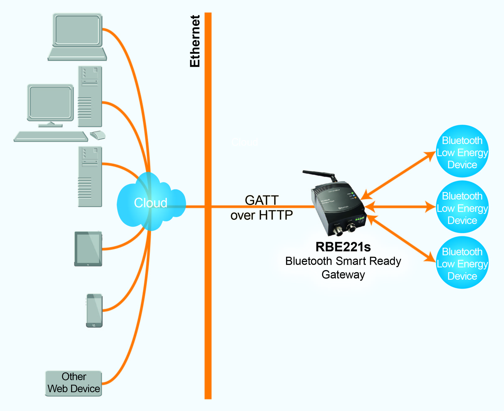 Aw 21824 Rbe221s Gateway