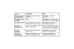 Source: Implementing Quality by Design, Helen Winkle, Director FDA, FDA/PDA Joint Regulatory Conference 2007, via Jim Cahill Source: Implementing Quality by Design, Helen Winkle, Director FDA, FDA/PDA Joint Regulatory Conference 2007, via Jim Cahill