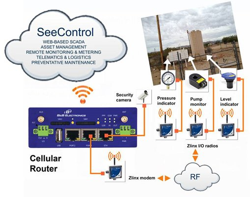 Aw 22651 Seecontrol Bbelec Partnership