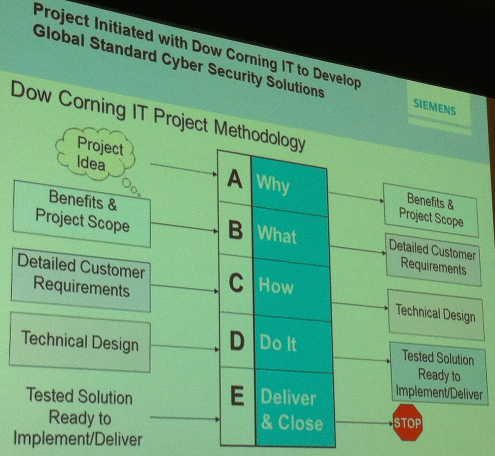 Control System Cybersecurity in Action