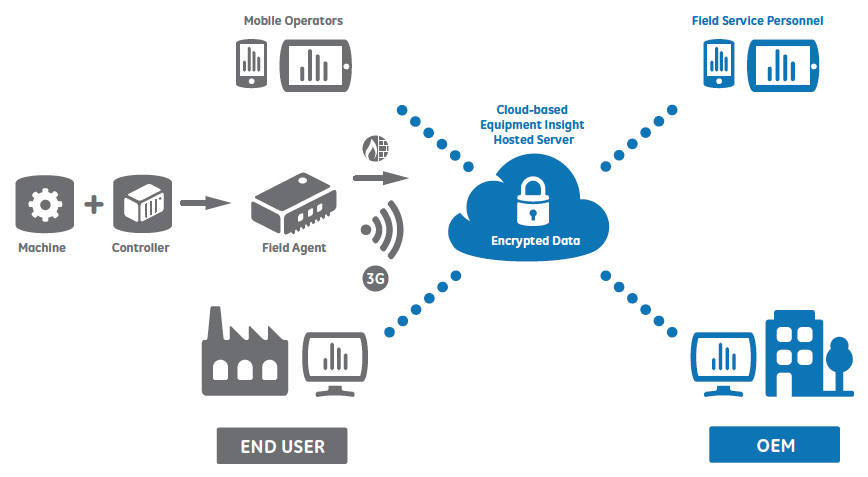 Aw 25870 Ge Equipmentinsight