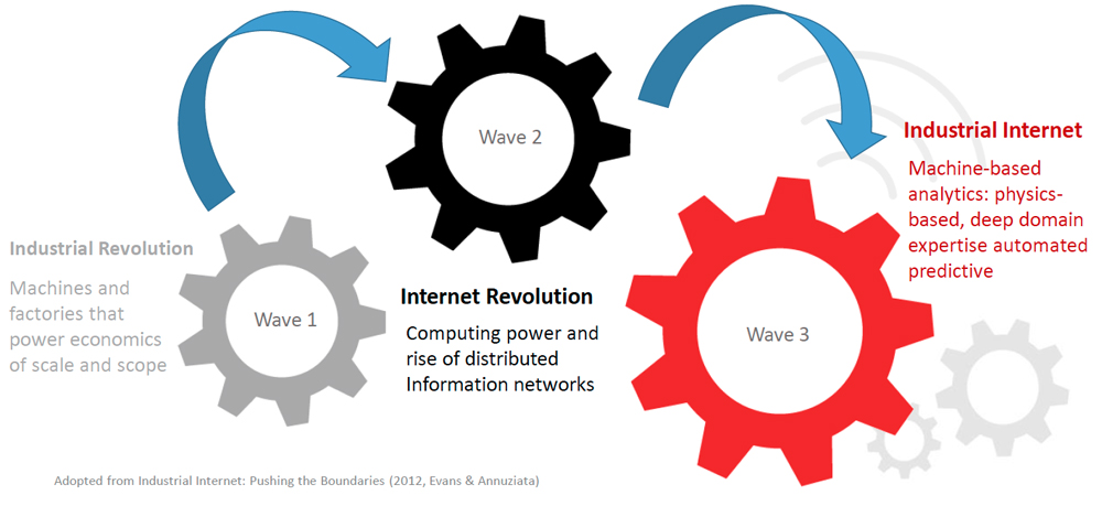 Aw 27300 Iiconsortium