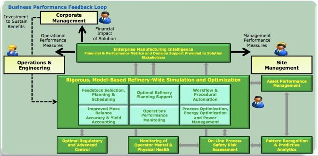 Aw 27410 Se 2 5 refinery