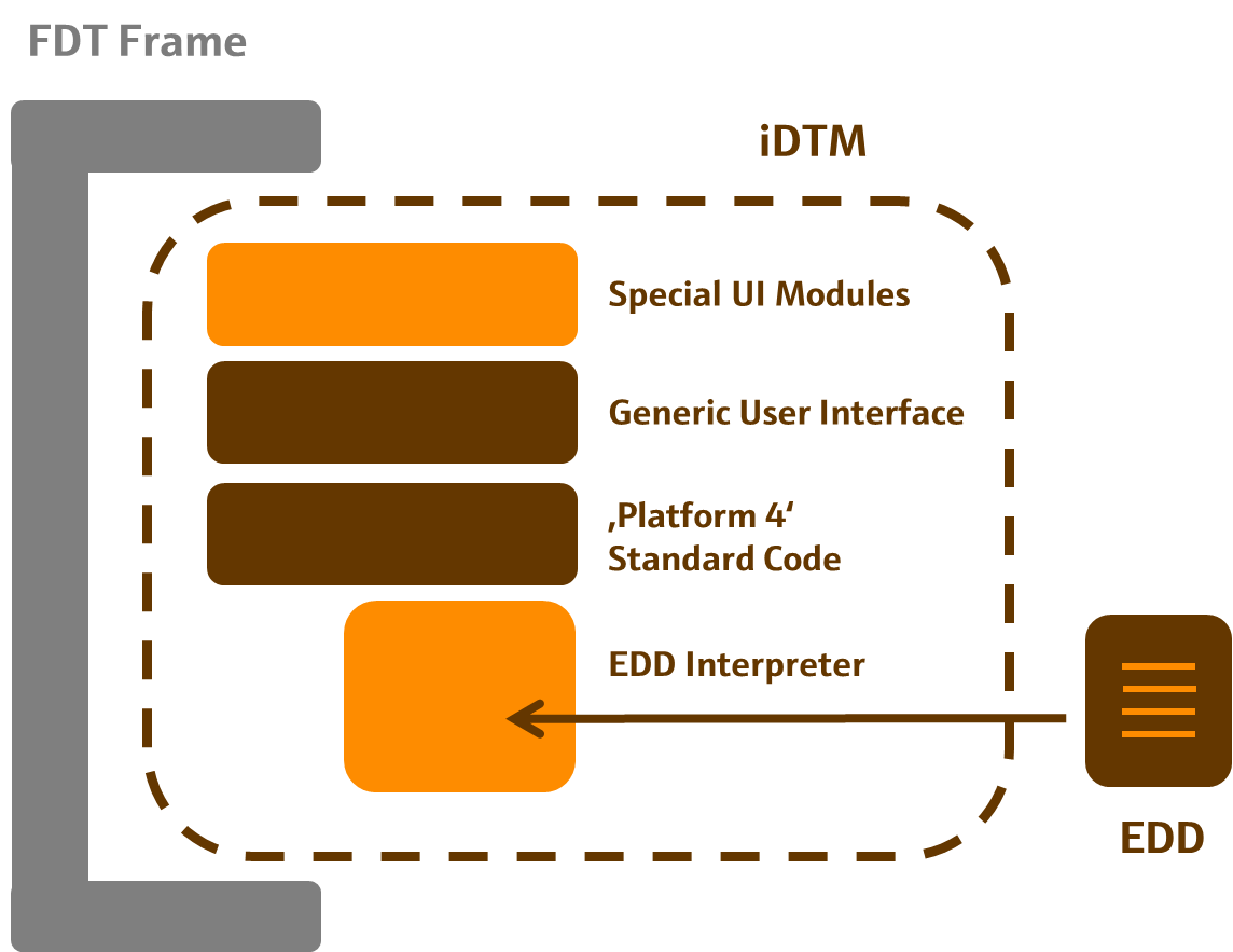 Aw 27521 Fdt Newsletter 4 2014 Productadd Codewrights Picture