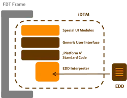 Aw 27521 Fdt Newsletter 4 2014 Productadd Codewrights Picture Aw 27521 Fdt Newsletter 4 2014 Productadd Codewrights Picture