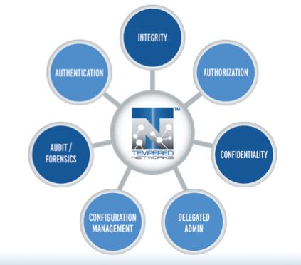 A Different Approach to Industrial Security