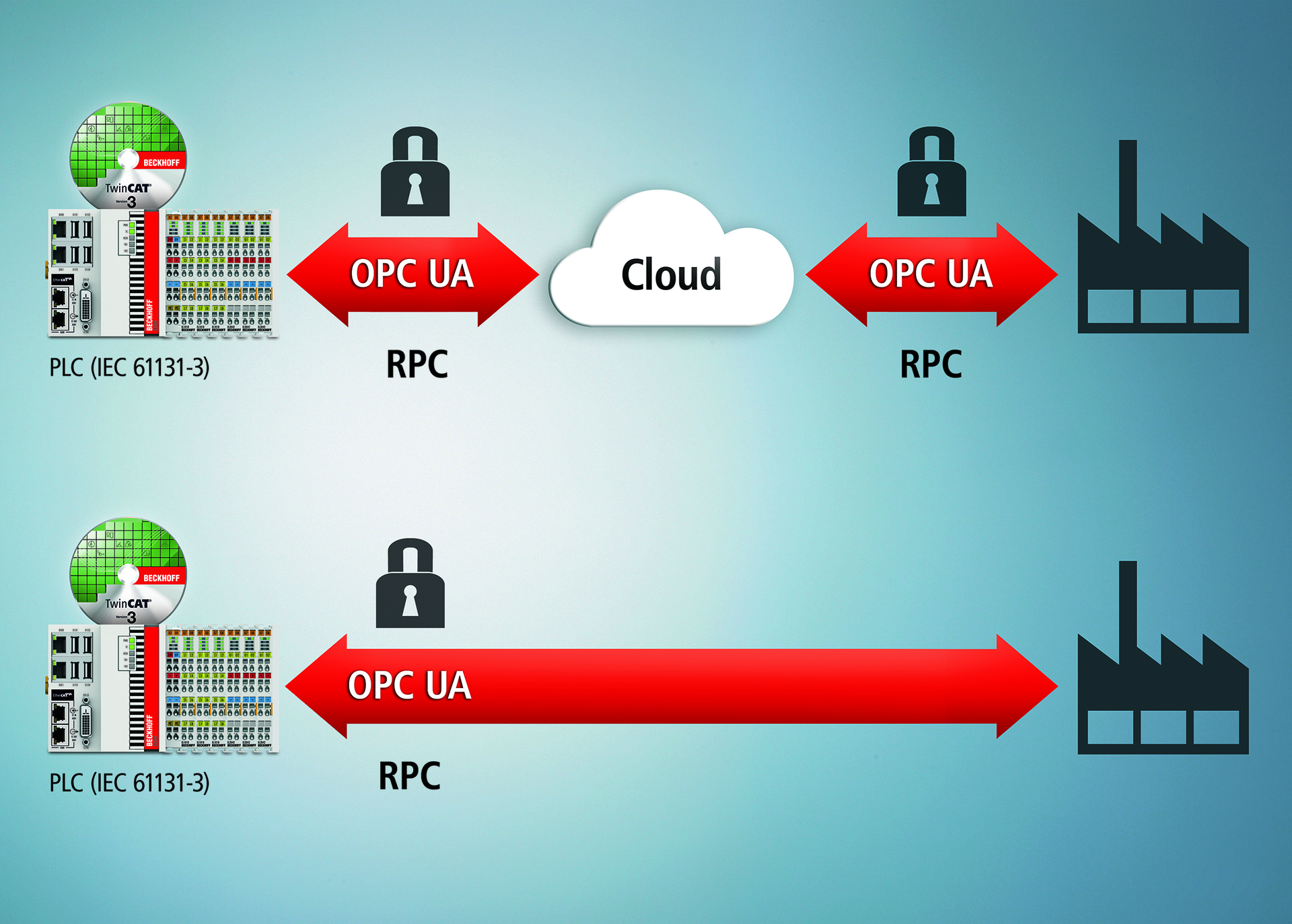 Aw 32794 Pr142014 Beckhoff Soa