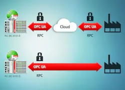Aw 32794 Pr142014 Beckhoff Soa Aw 32794 Pr142014 Beckhoff Soa