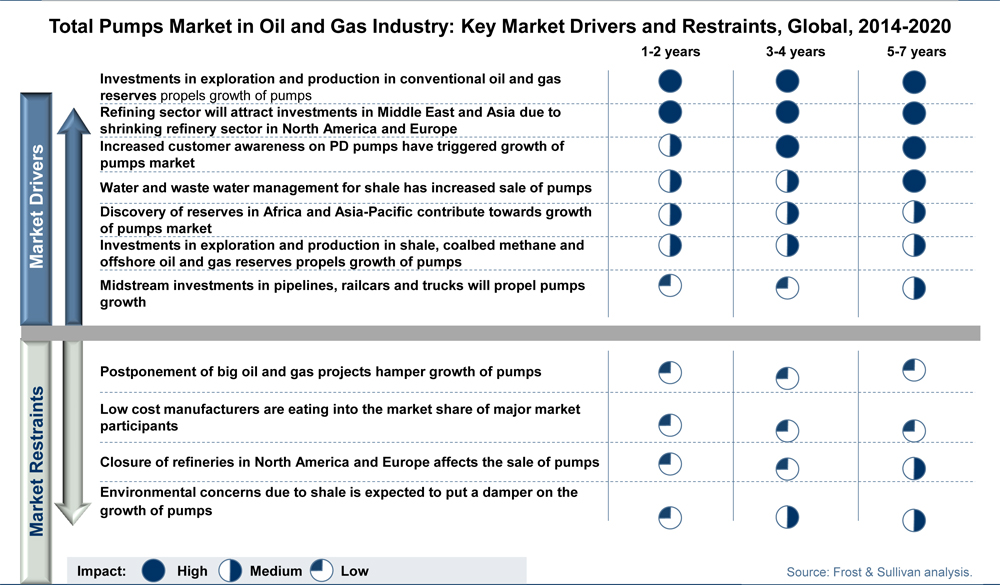 Aw 39145 Frostsullivan Oilgaspumps