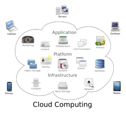 Cloud Terminology Cloud Terminology