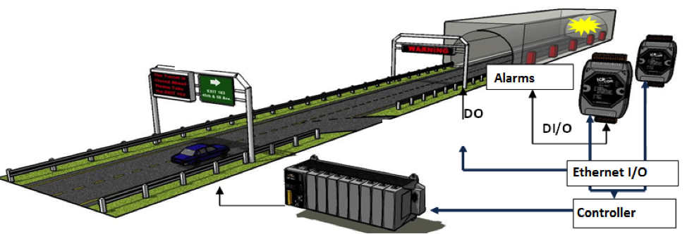 Aw 50917 Icp Das Ie Tunnel
