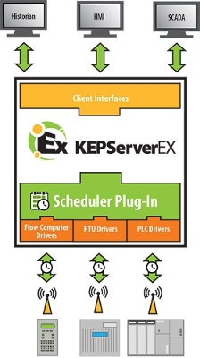 Aw 66744 1505np Kepware