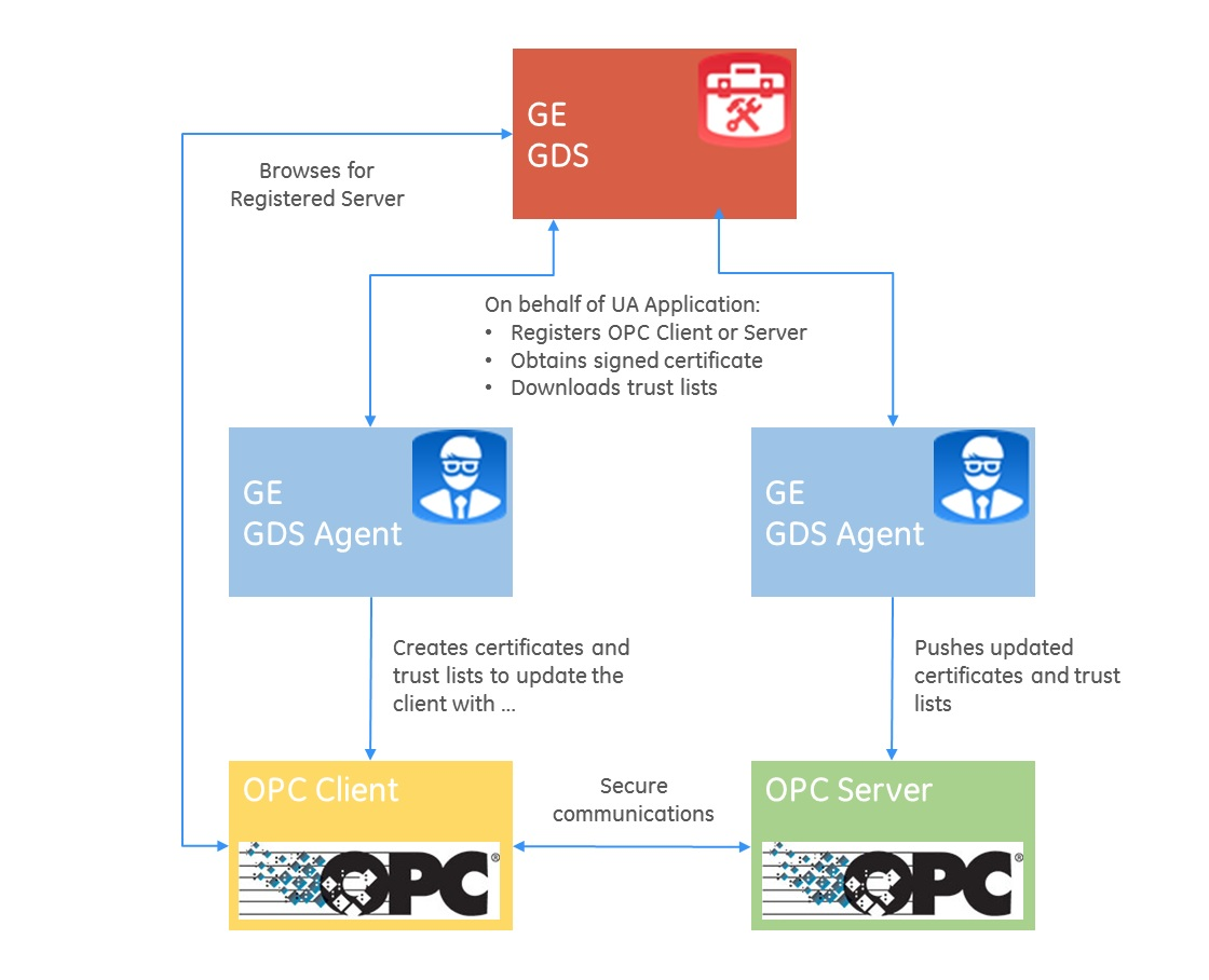 Aw 70572 Gds Opc Ua Visual