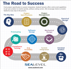 Aw 85941 The Road To Success 230pix