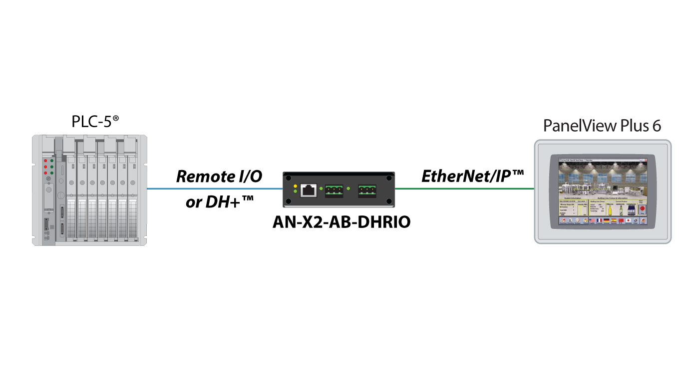 Phased Migration Strategy