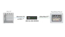 Phased Migration Strategy Phased Migration Strategy