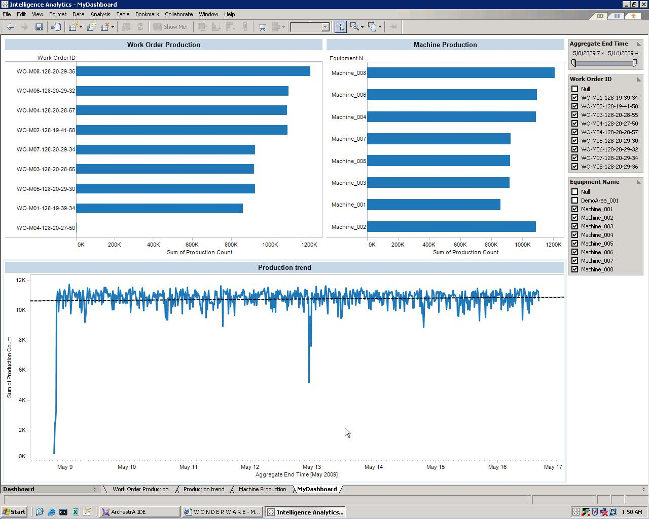 Aw 87940 Ww Intelligence Dashboard