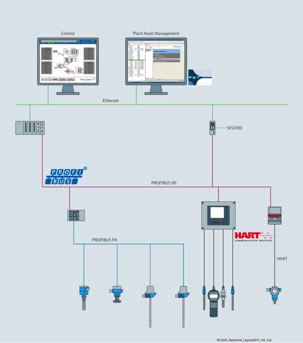 Aw 88771 Endress Article 1115