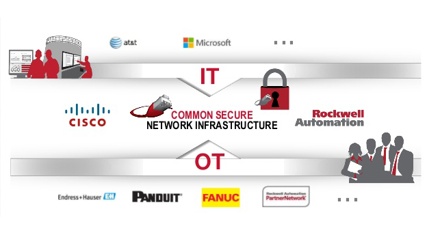 Aw 89955 Connectedenterprise Partners