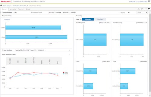 Aw 90642 Inventory Model Copy