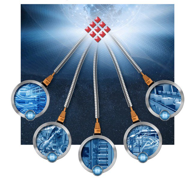 Stabilizing the Industrial Cloud