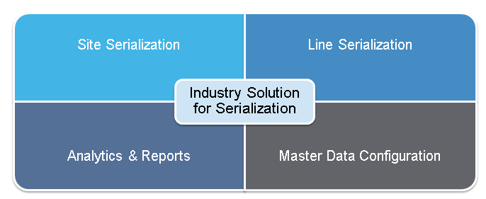 Aw 106377 Schneider Serializationcapture