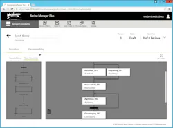 The Right Recipe for Batch Management The Right Recipe for Batch Management