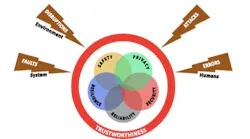 A Security Framework for the Industrial Internet A Security Framework for the Industrial Internet