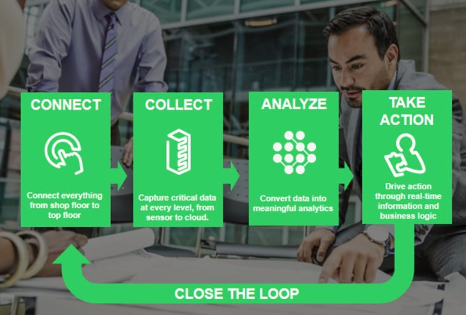 Aw 108653 Schneider Ecostruxure2