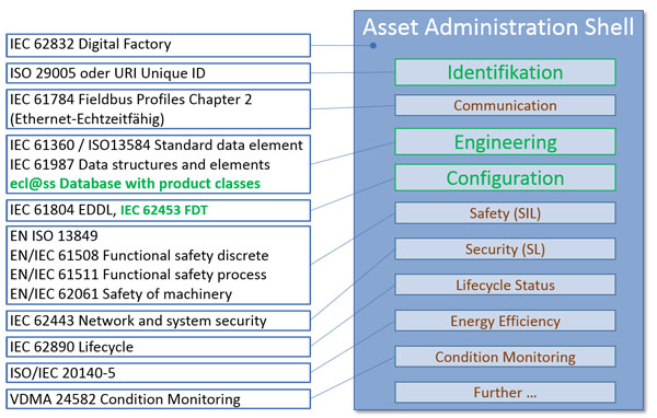 Aw 119181 Web Fdt Opc Ua Administration Shell For Industrie 4 Copy