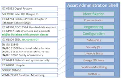 Aw 119181 Web Fdt Opc Ua Administration Shell For Industrie 4 Copy Aw 119181 Web Fdt Opc Ua Administration Shell For Industrie 4 Copy