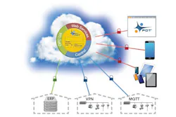 FDT Group’s FDT IIoT Server (FITS™) is designed to support IIoT and Industrie 4.0. FDT Group’s FDT IIoT Server (FITS™) is designed to support IIoT and Industrie 4.0.