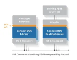 Connectivity Software for IoT Data Sharing Connectivity Software for IoT Data Sharing