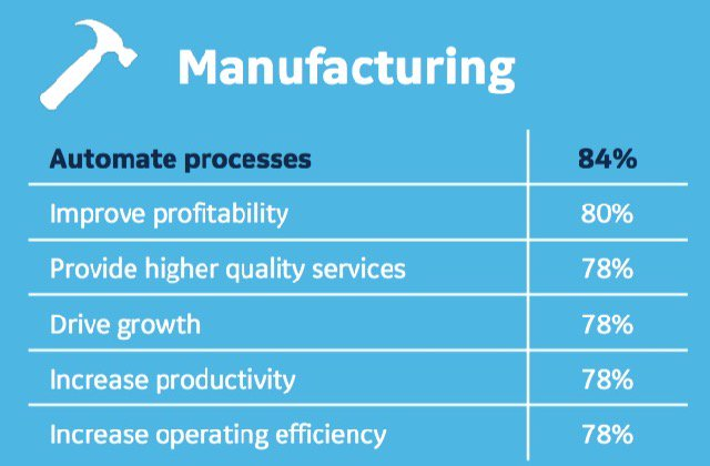 The State of the Digital Gap