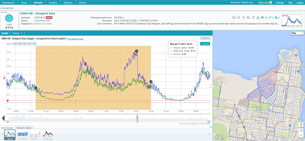 Aw 186942 Takadu Typical Leak Event Web