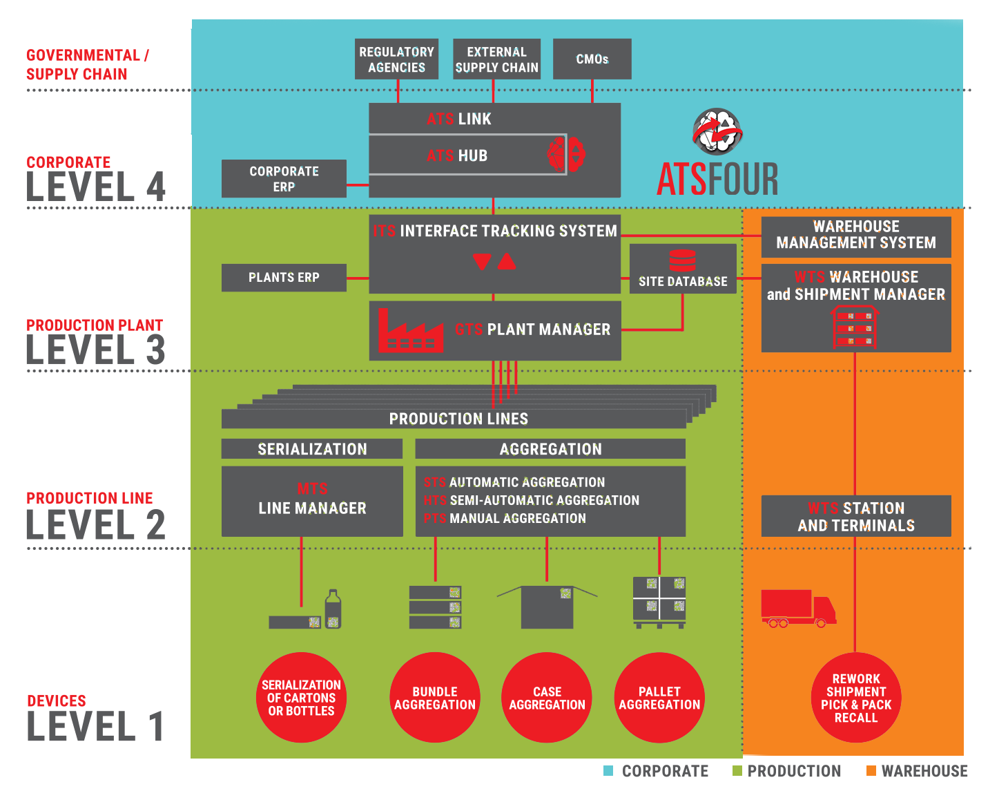 Managing Serialization Data