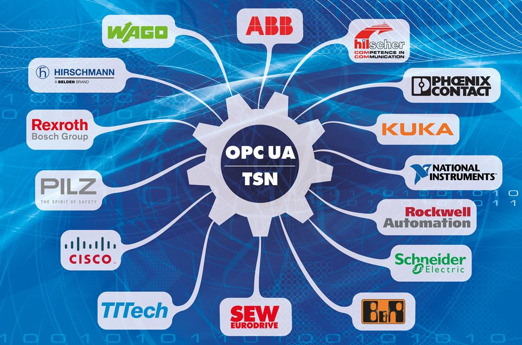 OPC UA TSN A new Solution for Industrial Communication