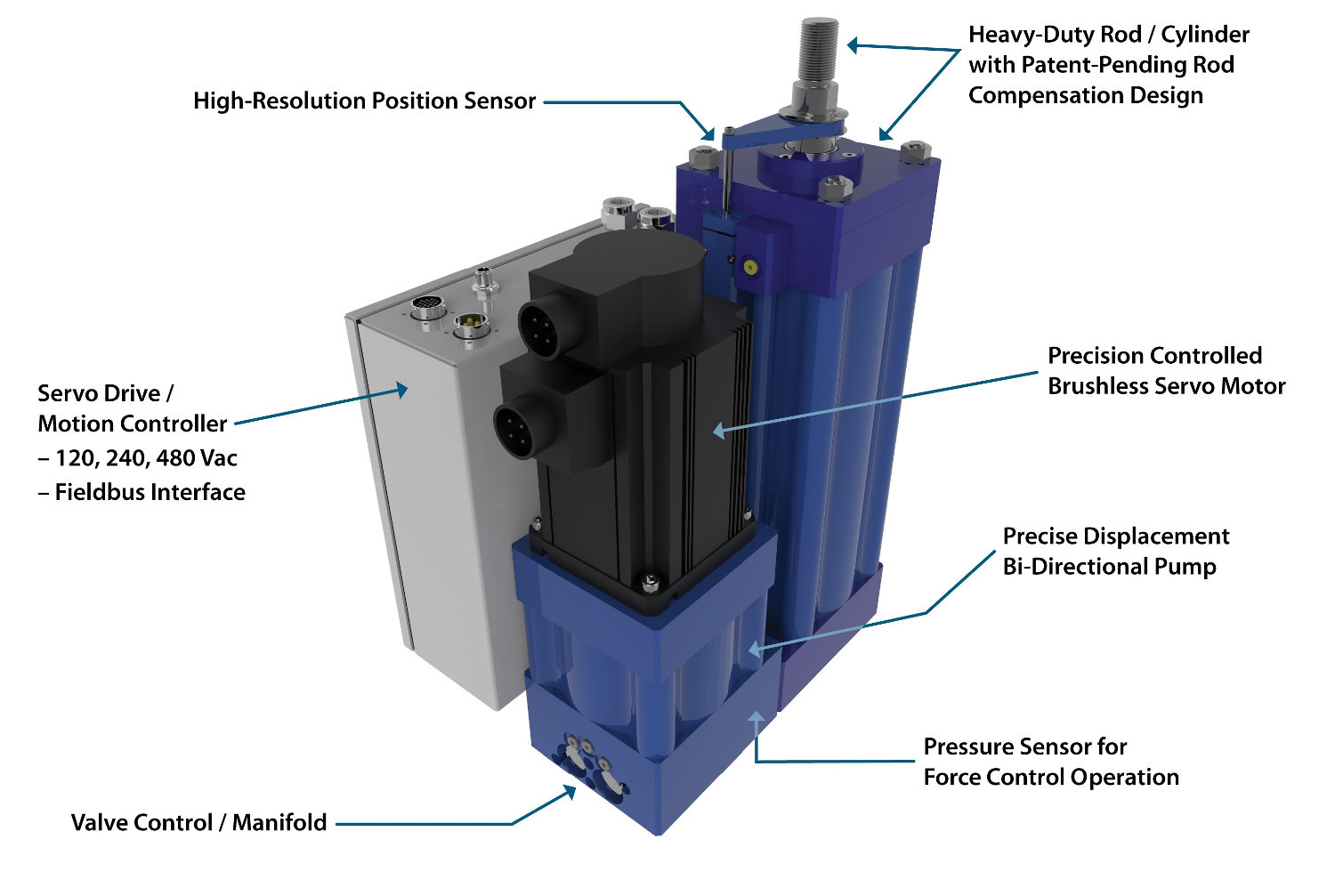 The actuator, from Kyntronics, provides &lsquo;power-on-demand,&rsquo; servo-controlled, variable speed actuation.
