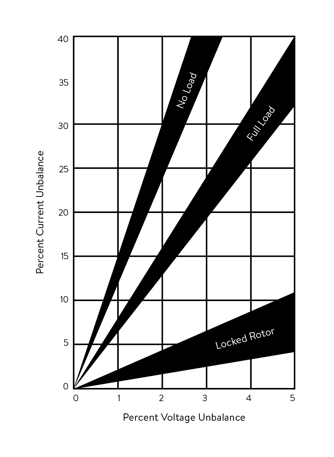 Automation Hack: A Safer Way to Save Your Motors