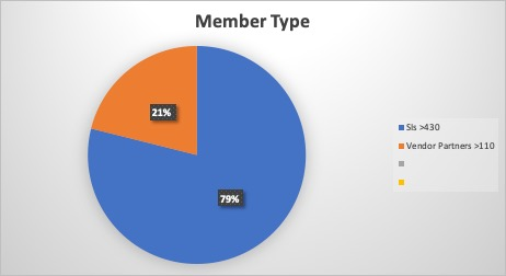 CSIA: The Anatomy of a Great Association