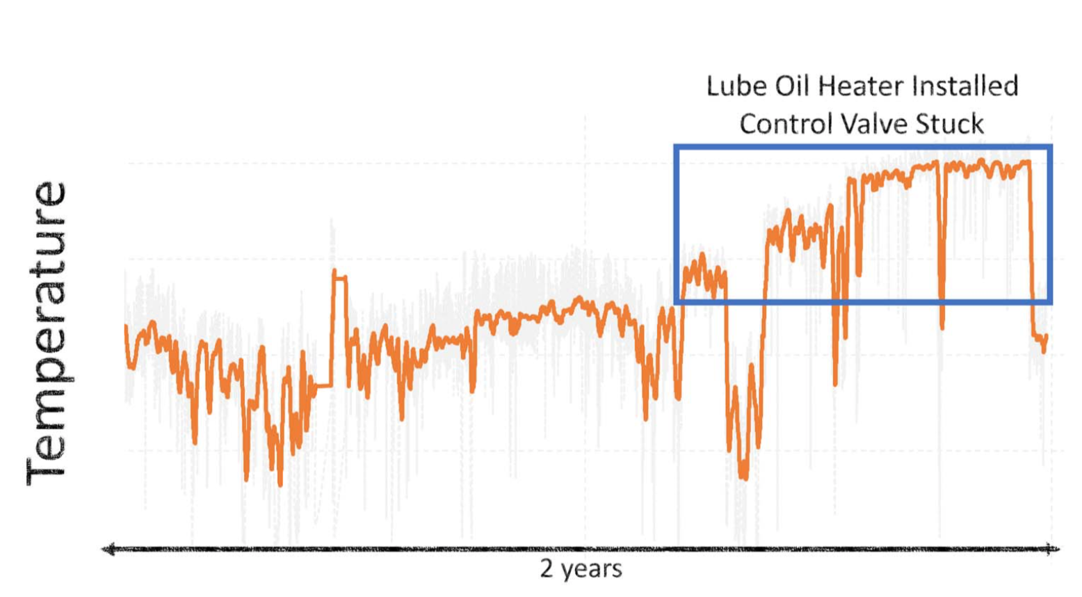 3M and Celanese Improve with Analytics